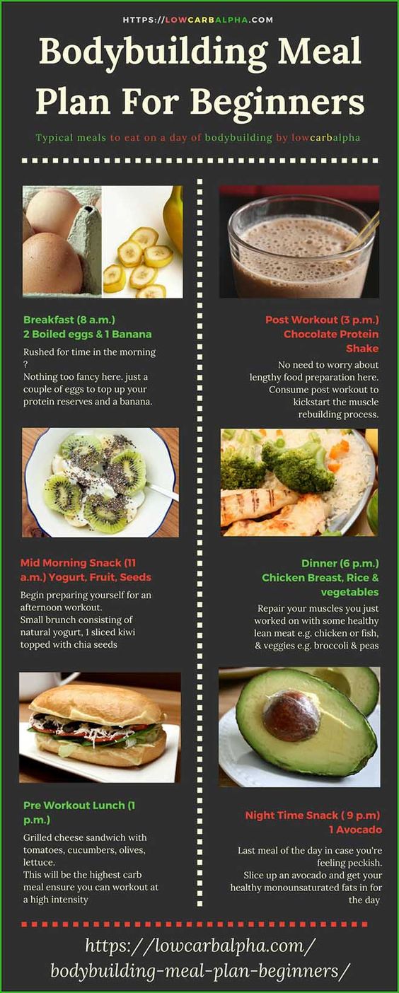 Meal planning for weight gain