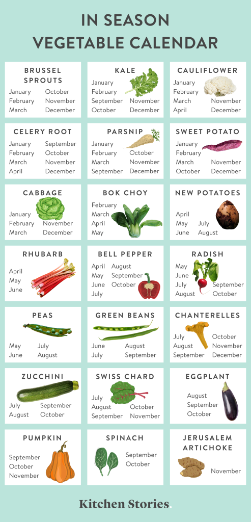 An inseason calender guide containing the foods that are avialable at different seasons.