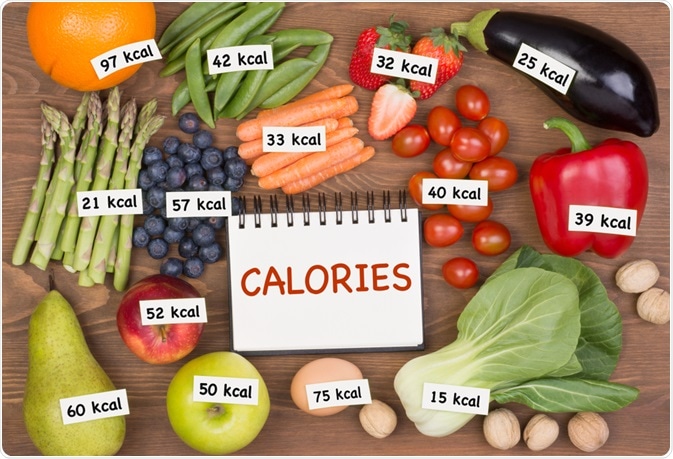 calorie dense foods
